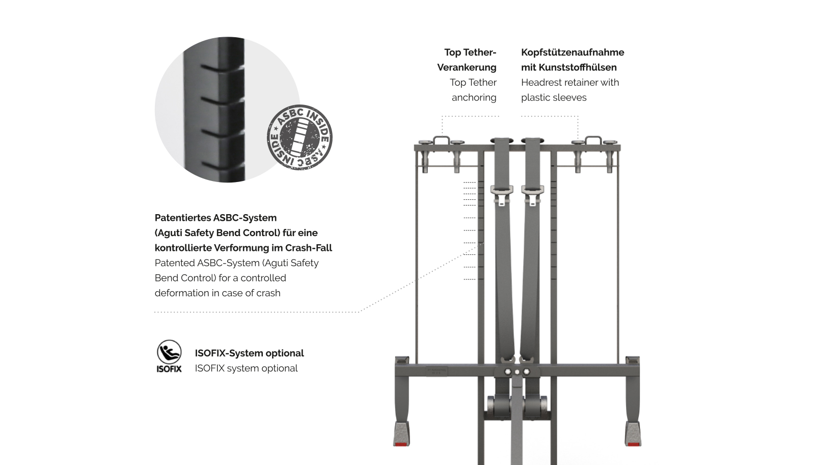 Gurtgestell Detail ASBC-System