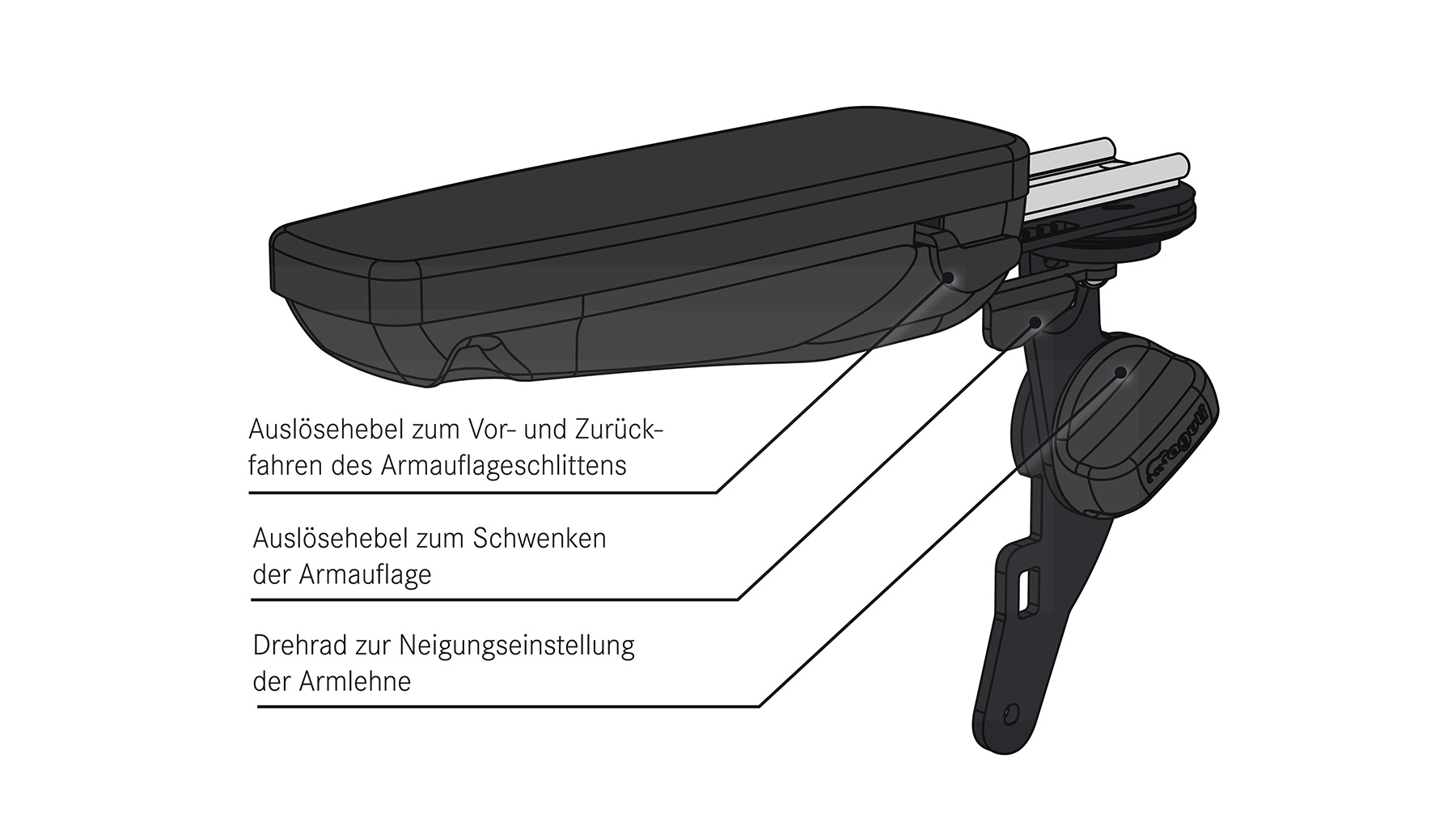 Command armrest detail